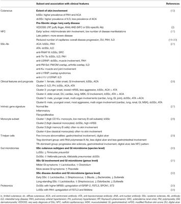 Toward Molecular Stratification and Precision Medicine in Systemic Sclerosis